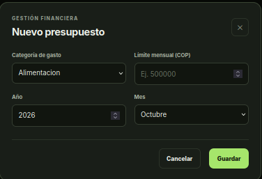 Formulario para configurar un presupuesto