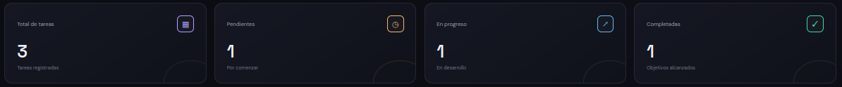 Resumen de tareas por estado